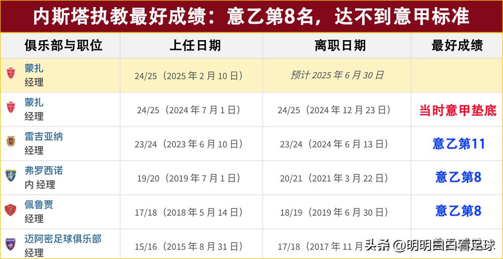意甲积分榜2024_意甲积分榜_意甲