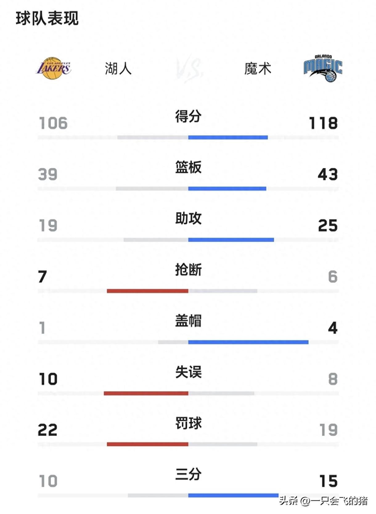 魔术队奥兰多是谁_奥兰多魔术队_奥兰多魔术队史