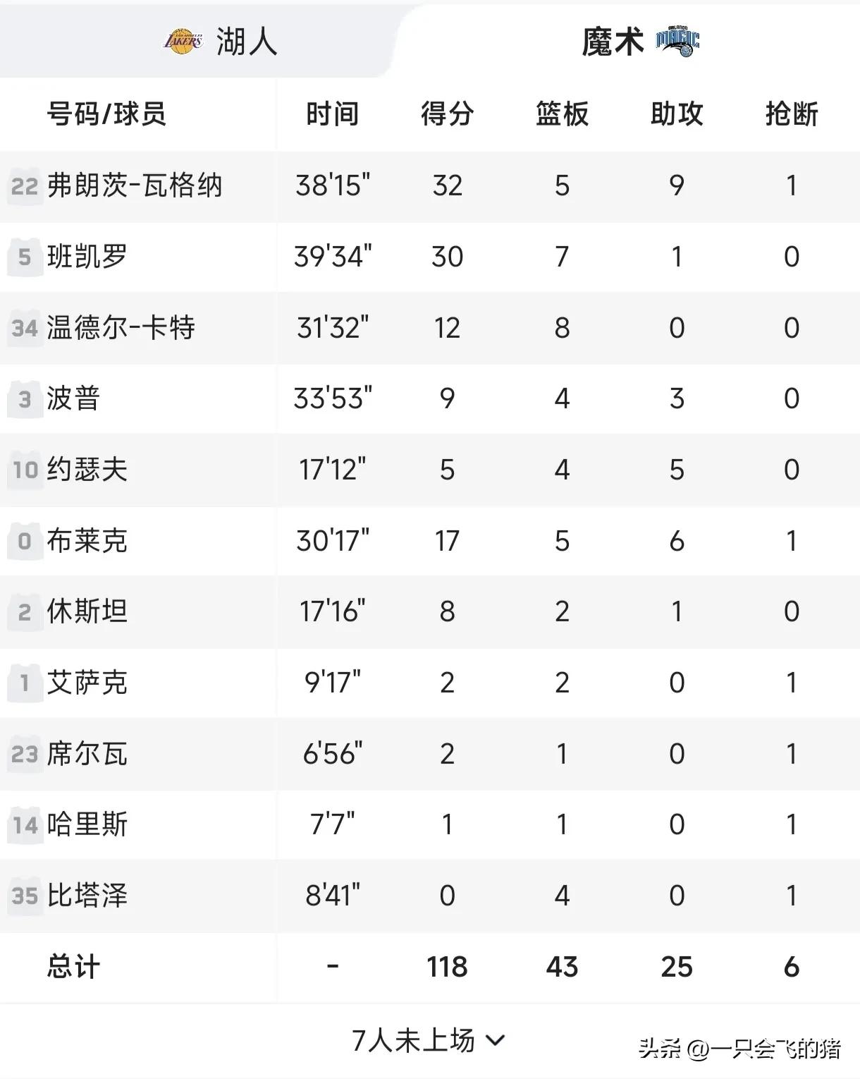 魔术队奥兰多是谁_奥兰多魔术队_奥兰多魔术队史