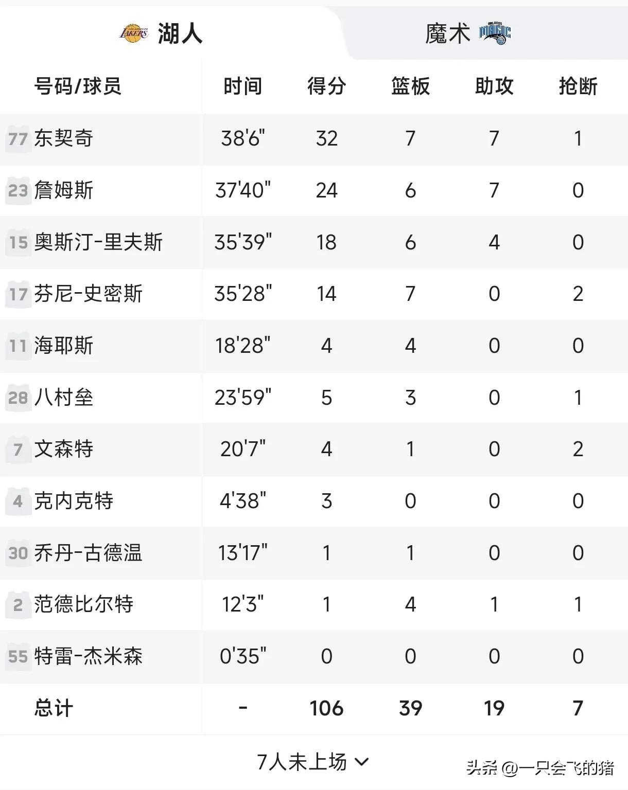 奥兰多魔术队_魔术队奥兰多是谁_奥兰多魔术队史