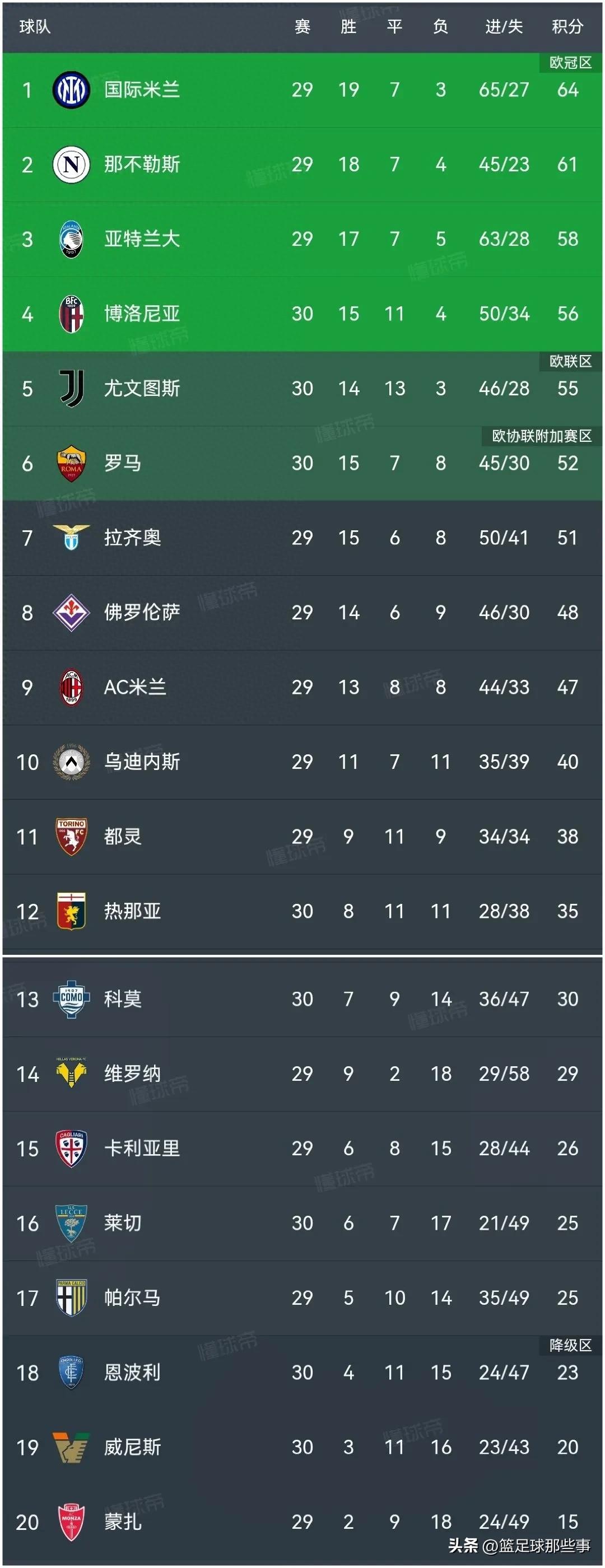 尤文图斯_尤文图斯换帅最新消息_尤文图斯吧
