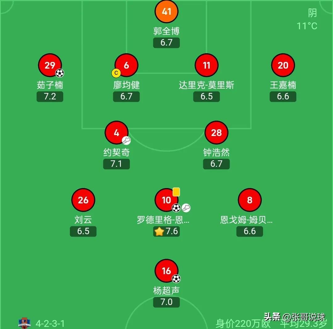 中超积分榜排名最新_中超_中超直播免费直播视频直播