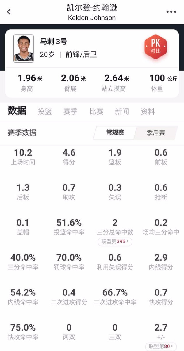 约翰逊凯尔登图片_凯尔登·约翰逊_约翰逊凯尔登老婆