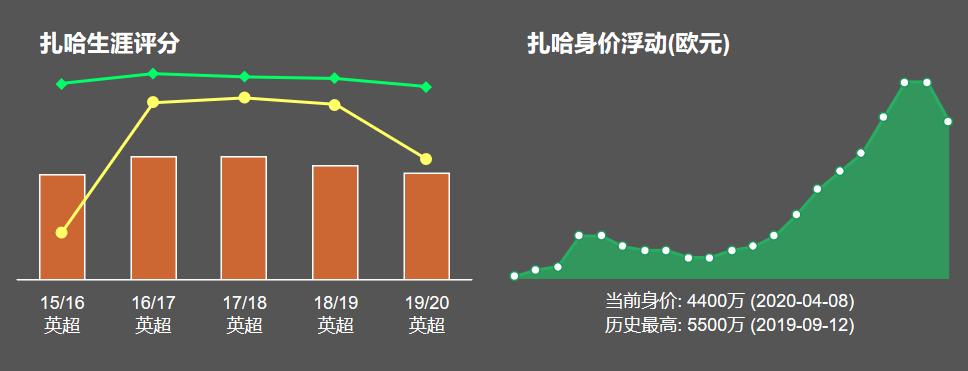 lol玛尔扎哈_扎哈_马尔扎哈天赋