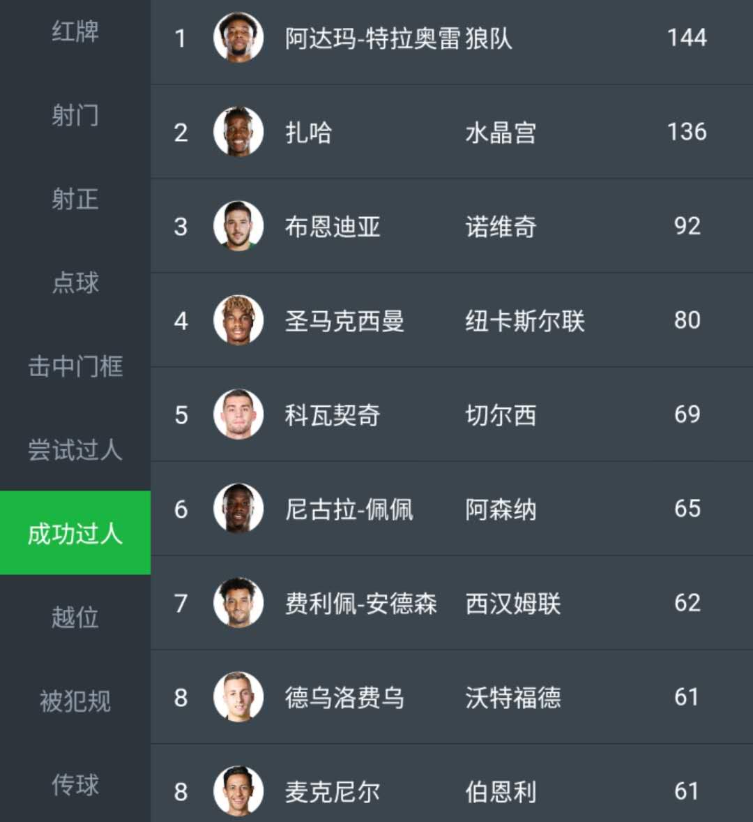 扎哈_lol玛尔扎哈_马尔扎哈天赋