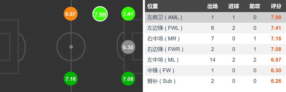 lol玛尔扎哈_扎哈_马尔扎哈天赋