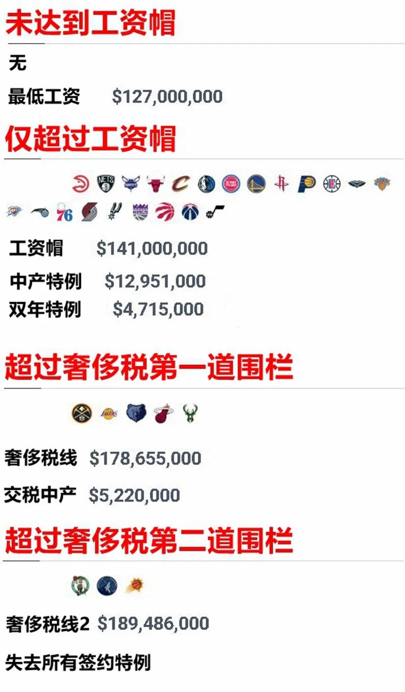 自由球员_球员自由转会有何利弊_球员自由身证明怎么开