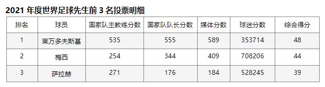 莱万多夫斯基_莱万多夫斯基斯基_来万夫斯基