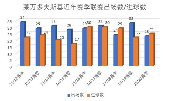 来万夫斯基_莱万科夫斯基_莱万多夫斯基