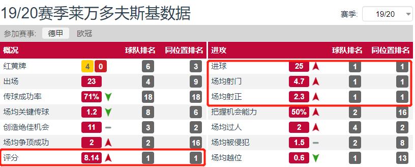 来万夫斯基_莱万多夫斯基_莱万科夫斯基