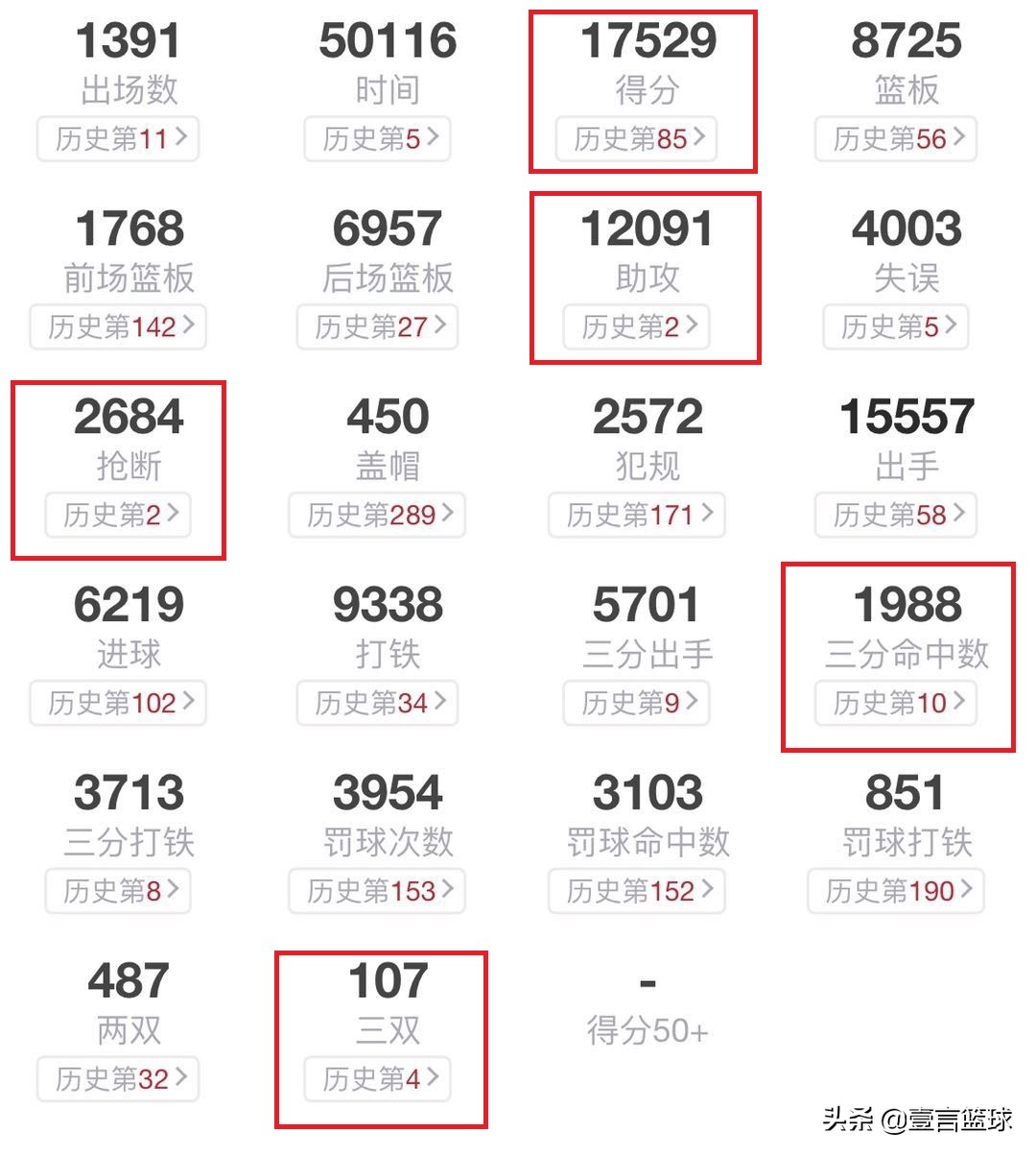 JASONKIDD杰森基德_杰森·基德_杰森基德个人资料简介