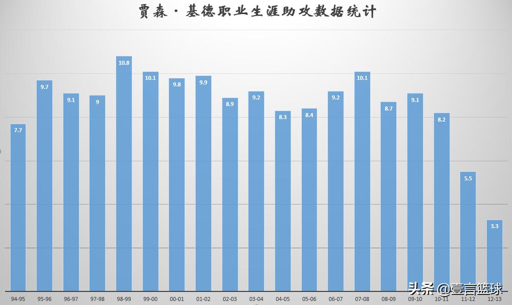 杰森基德个人资料简介_JASONKIDD杰森基德_杰森·基德