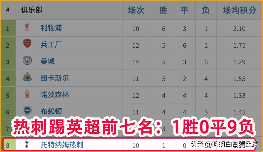 热刺对法兰克福比分预测_热刺对阵法兰克福_热刺