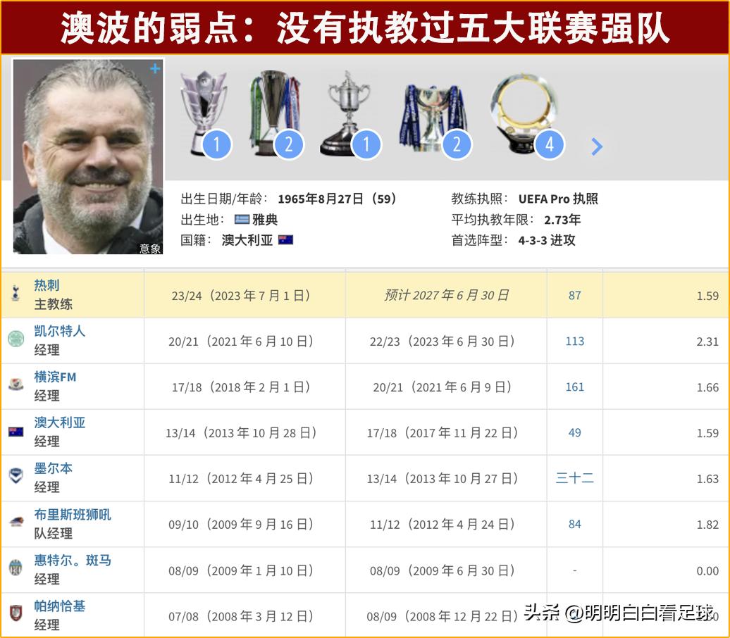 热刺_热刺对阵法兰克福_热刺对法兰克福比分预测