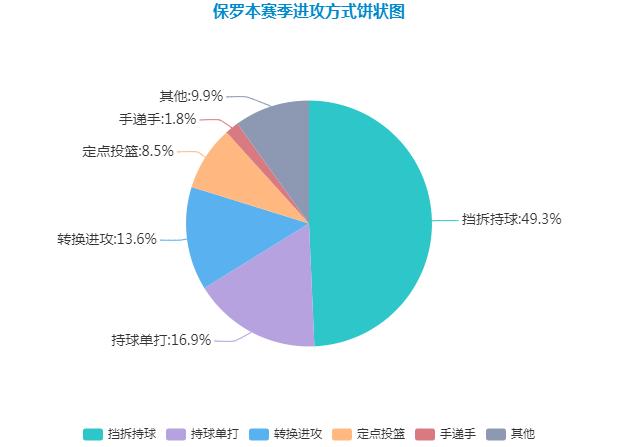 保罗克里斯多高_保罗克里斯多少岁_克里斯·保罗