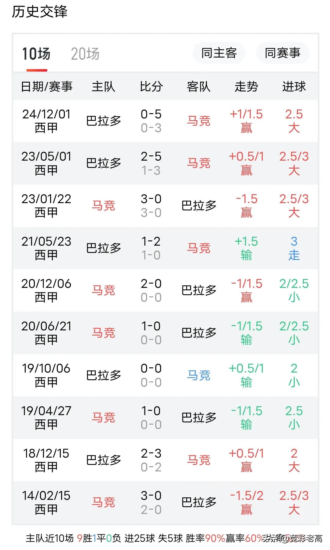 马德里竞技啥意思_马德里竞技_马德里竞技德比对手