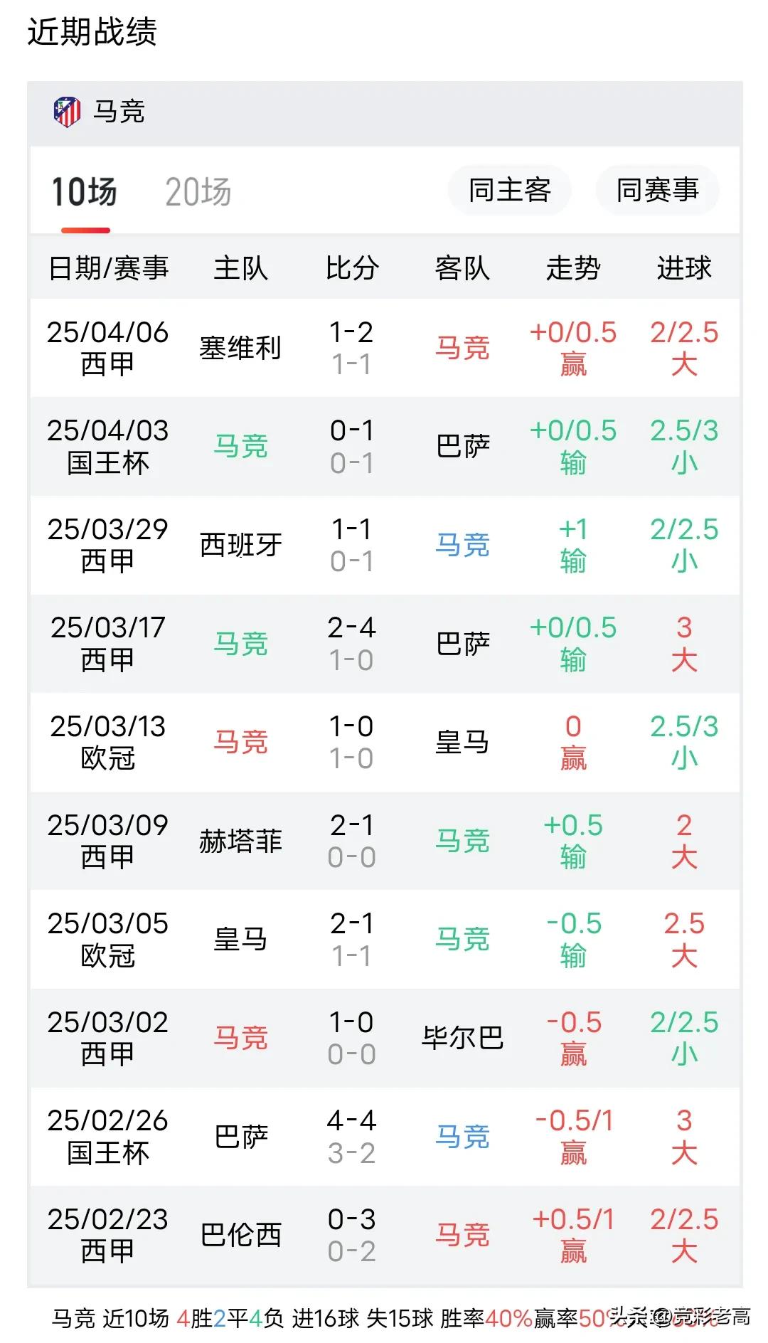 马德里竞技德比对手_马德里竞技_马德里竞技啥意思