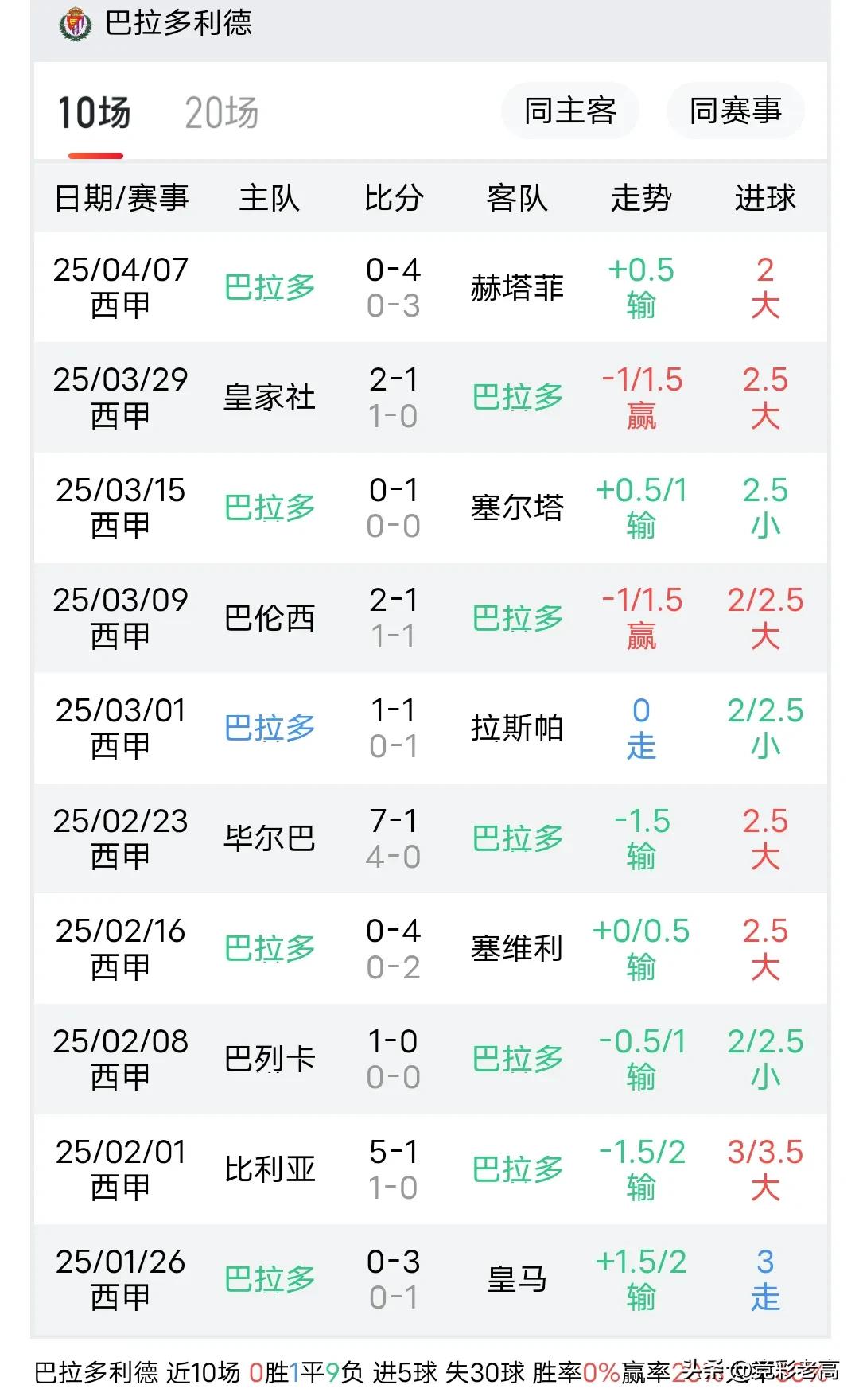 马德里竞技_马德里竞技德比对手_马德里竞技啥意思