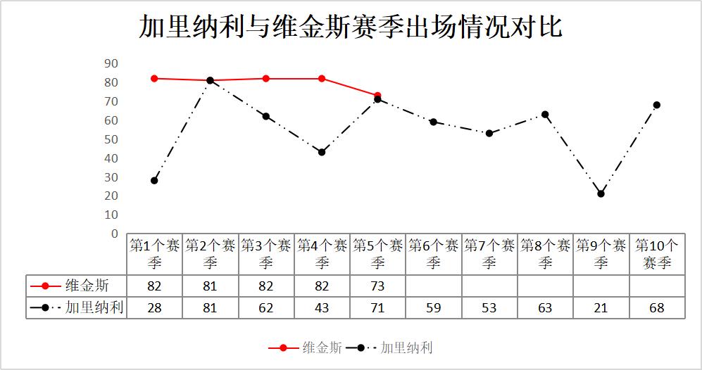 纳加利尔_加利纳利_达尼罗·加里纳利