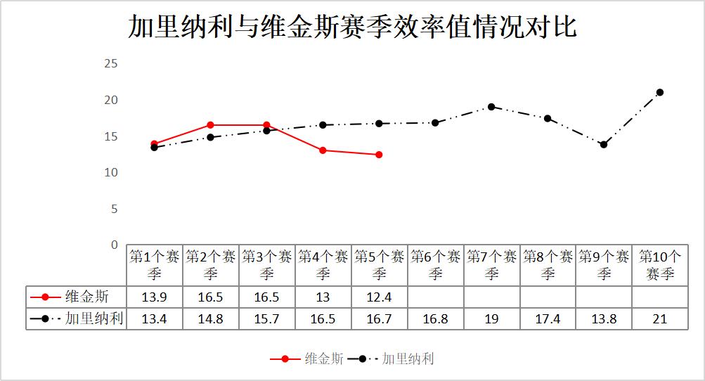 加利纳利_达尼罗·加里纳利_纳加利尔