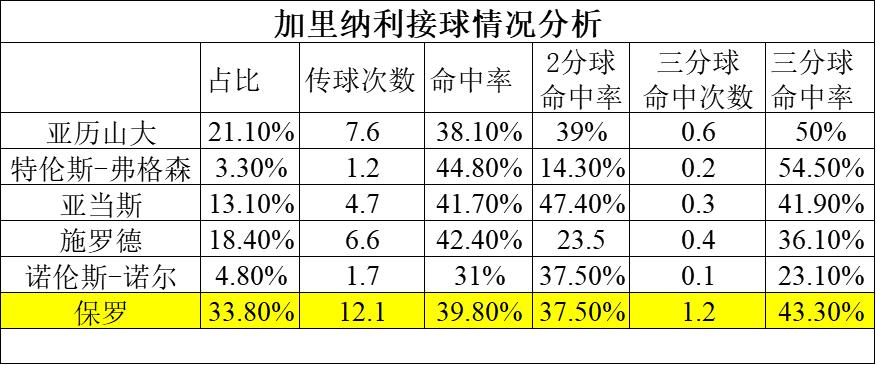 纳加利尔_达尼罗·加里纳利_加利纳利