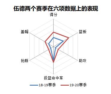 克里斯蒂安·伍德_克里斯蒂安伍德真实身高_克里斯蒂安伍德什么水平