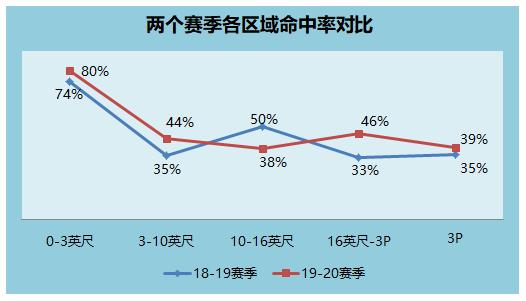克里斯蒂安伍德真实身高_克里斯蒂安·伍德_克里斯蒂安伍德什么水平