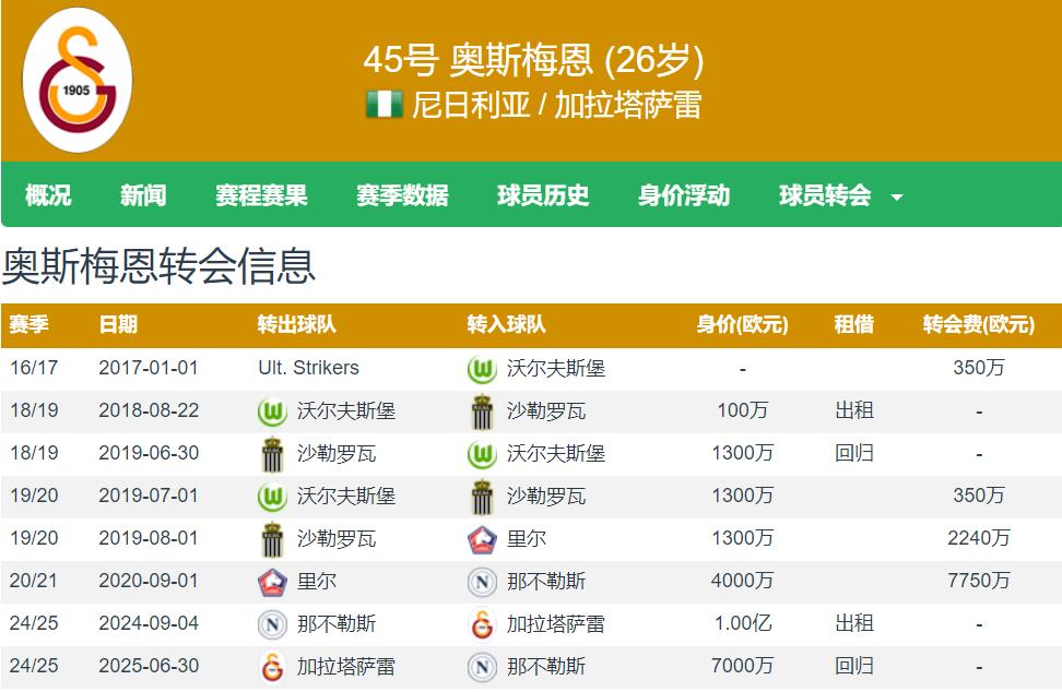 奥斯梅恩曼联_奥斯梅恩_奥斯梅恩现在在哪个俱乐部