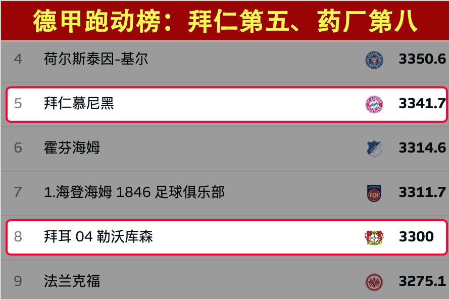 拜仁慕尼黑_拜仁慕尼黑1-1美因茨_拜仁慕尼黑球员名单全部