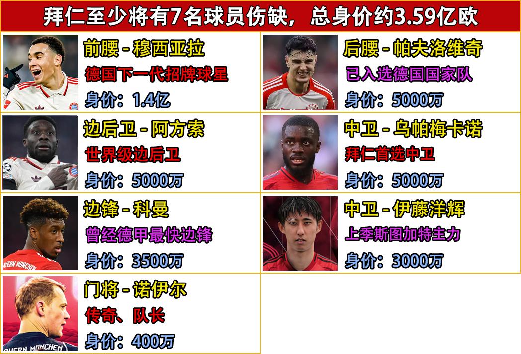 拜仁慕尼黑球员名单全部_拜仁慕尼黑1-1美因茨_拜仁慕尼黑