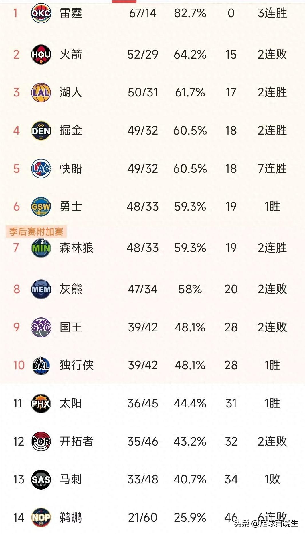 金州勇士队30_金州勇士队_金州勇士队nba
