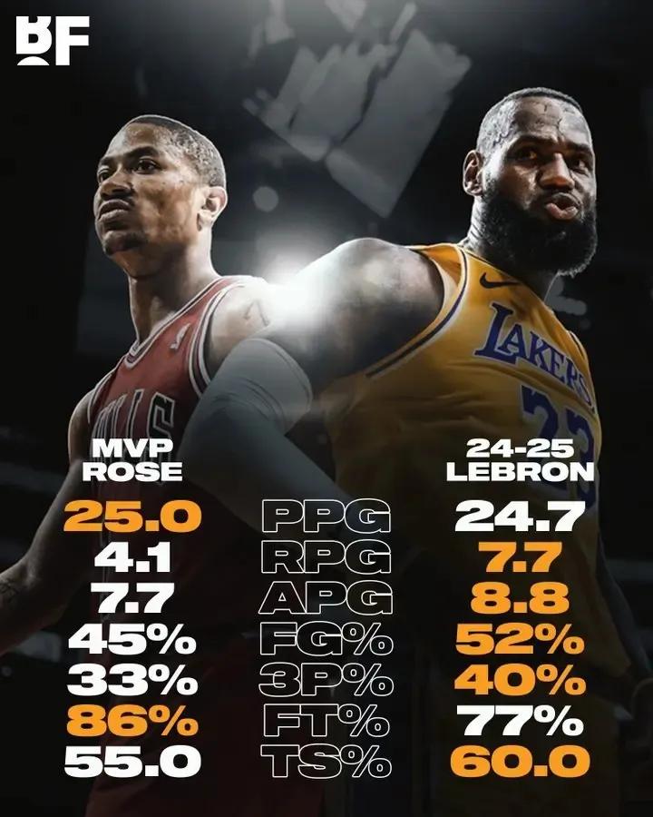 罗斯德里克罗斯顺位公牛_罗斯德里克NBA_德里克·罗斯