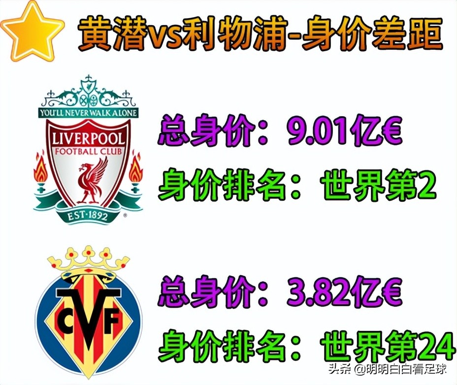 比利亚雷亚尔贴吧_比利亚雷亚尔_比利亚雷亚尔别名