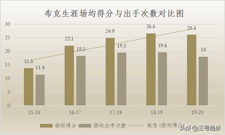 德文·布克_德文布克多高_德文布克女朋友