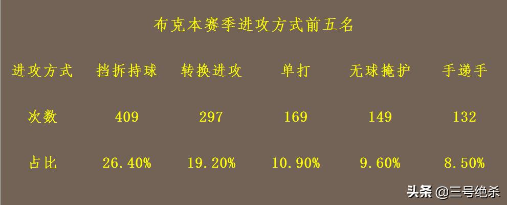 德文布克多高_德文布克女朋友_德文·布克