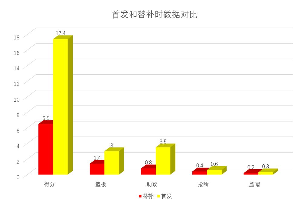 德文布克年龄_德文·布克_德文布克女朋友