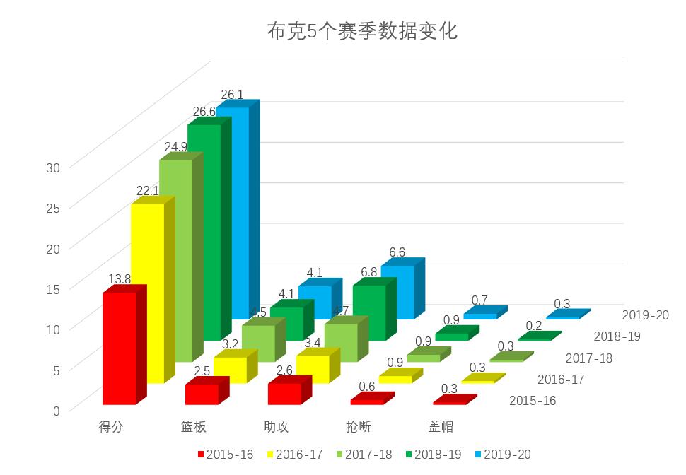 德文布克女朋友_德文·布克_德文布克年龄