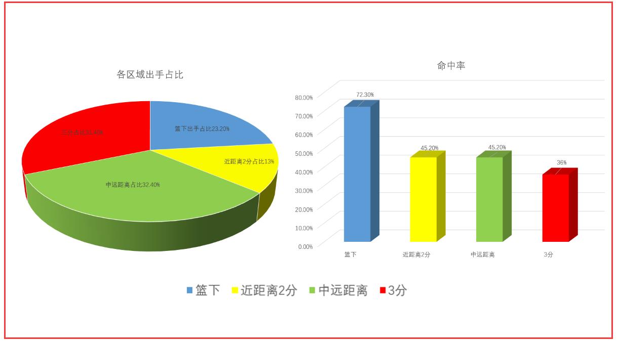 德文·布克_德文布克年龄_德文布克女朋友