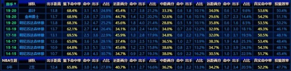 安德鲁威金斯家庭背景_安德鲁威金斯突破5加1_安德鲁·威金斯