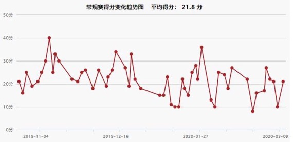 安德鲁·威金斯_安德鲁威金斯突破5加1_安德鲁威金斯家庭背景