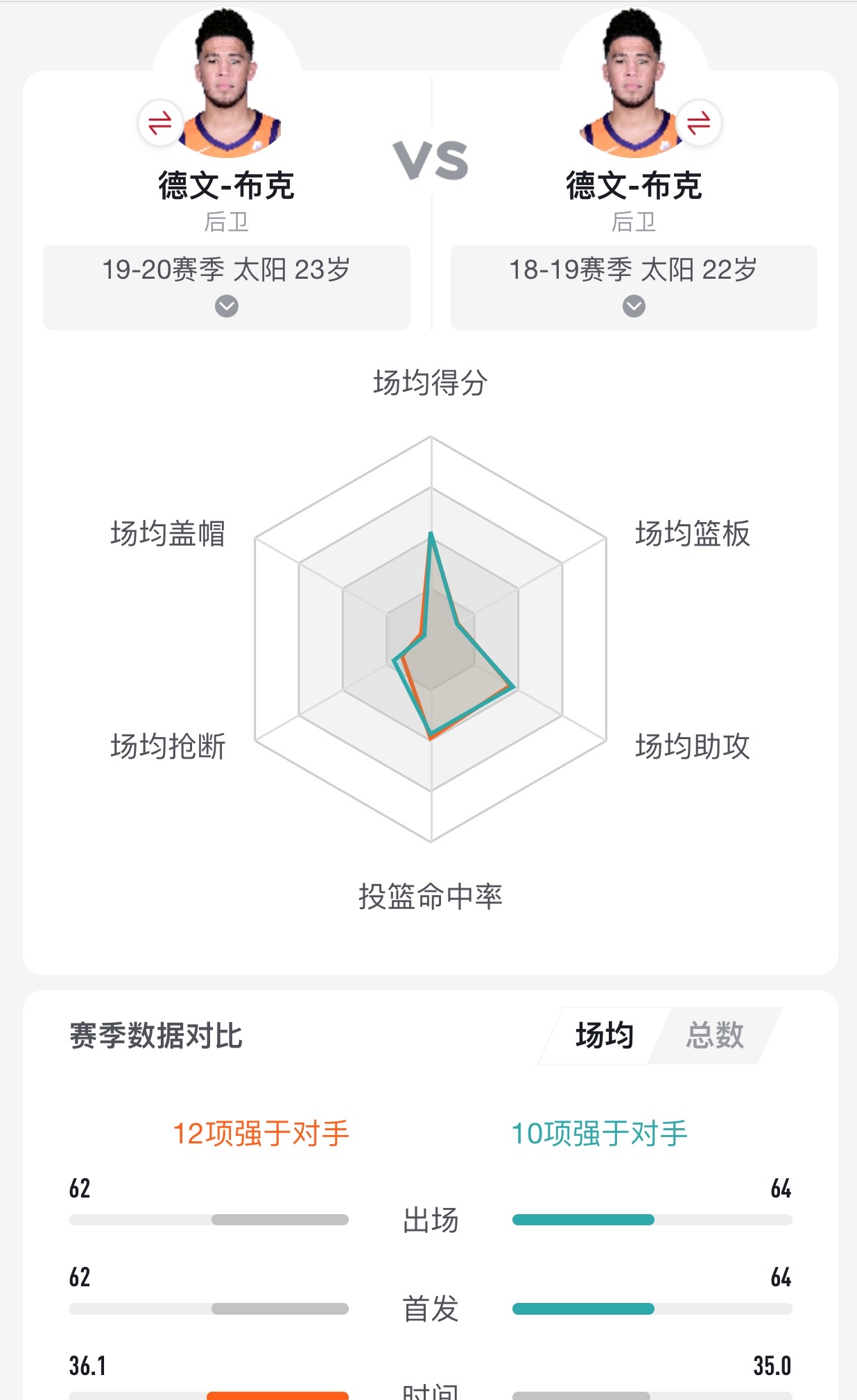 德文布克鸟多大_德文·布克_德文布克全名