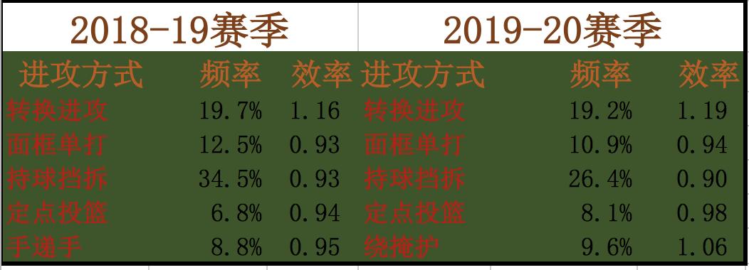 德文布克全名_德文布克鸟多大_德文·布克