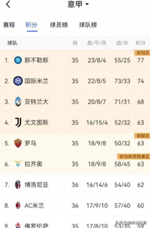 AC米兰逆转博洛尼亚_意甲争四局势分析_AC米兰
