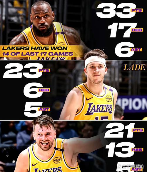 洛杉矶湖人队_洛杉矶湖人队史_NBA湖人总冠军次数