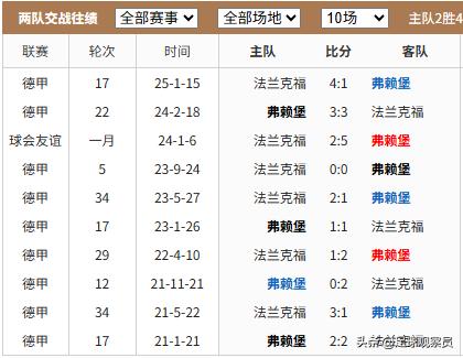 德甲第34轮弗赖堡对阵法兰克福_德甲_弗赖堡欧冠席位争夺