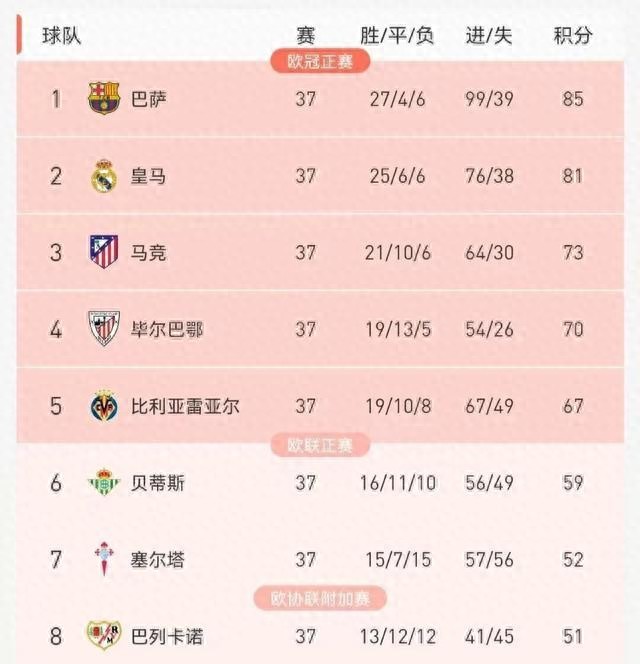 马德里竞技_皇马塞维利亚比赛结果_西甲巴萨比利亚雷亚尔比赛回顾