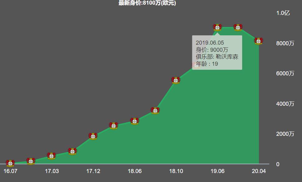勒沃库森最佳球员哈弗茨_德国足球新星哈弗茨_哈弗茨