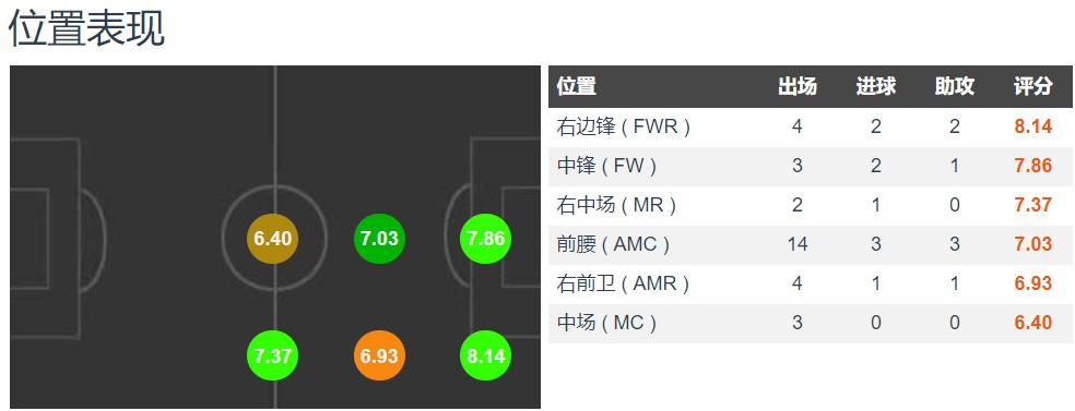 德国足球新星哈弗茨_哈弗茨_勒沃库森最佳球员哈弗茨