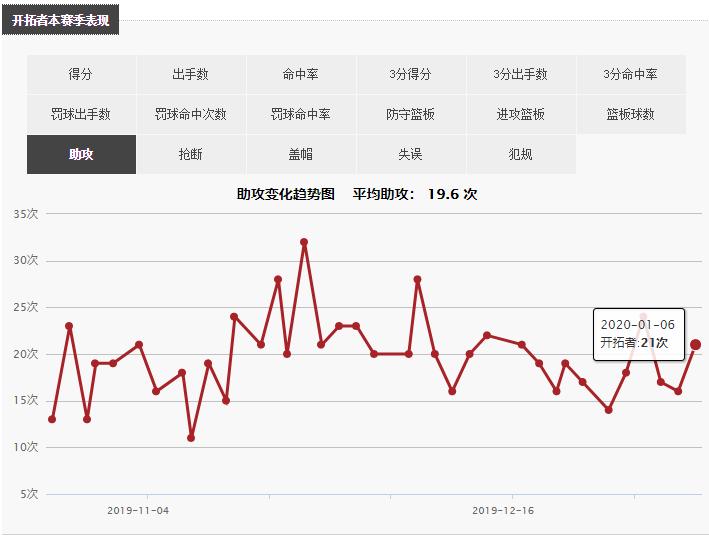 波特兰开拓者队_NBA开拓者队赛季分析_开拓者队季后赛前景