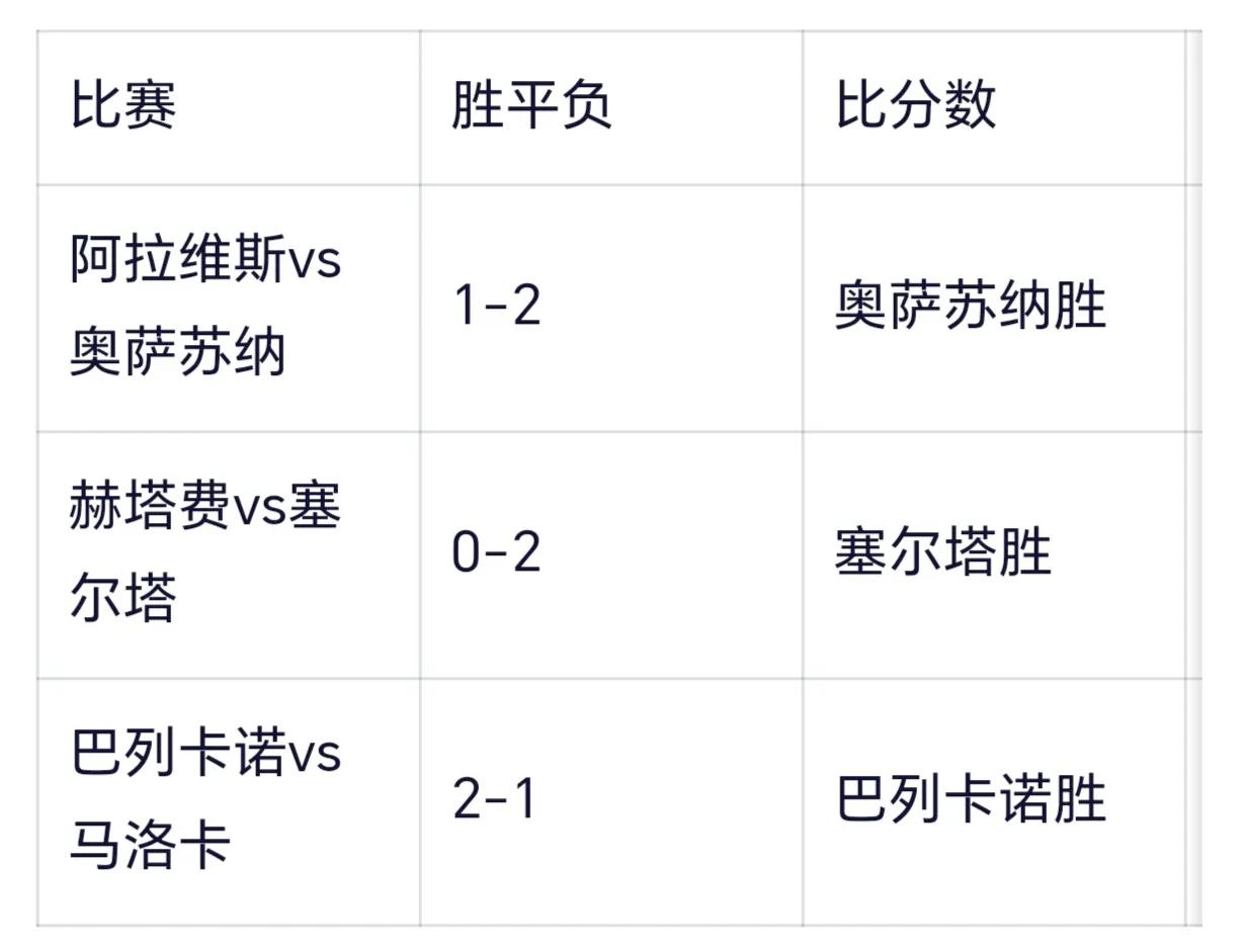 阿拉维斯vs奥萨苏纳保级_西甲_西甲收官战欧战席位